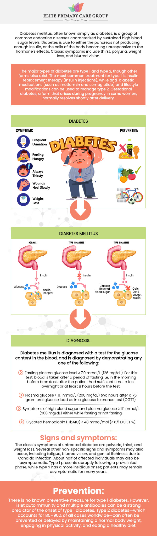 Diabetes is a chronic condition that affects how your body processes blood sugar. Symptoms can include excessive thirst, frequent urination, unexplained weight loss, and blurred vision. If left unmanaged, it can lead to serious complications such as heart disease, kidney damage, and neuropathy. At Elite Primary Care Group, Dr. Fahima Azizi MD and the team offer comprehensive diabetes management to help you maintain optimal blood sugar levels and prevent these complications. For more information, contact us or schedule an appointment online. We are conveniently located at 801 Toll House Avenue, Suite E1, Frederick MD 21701. Diabetes is a chronic condition that affects how your body processes blood sugar. Symptoms can include excessive thirst, frequent urination, unexplained weight loss, and blurred vision. If left unmanaged, it can lead to serious complications such as heart disease, kidney damage, and neuropathy. At Elite Primary Care Group, Dr. Fahima Azizi MD and the team offer comprehensive diabetes management to help you maintain optimal blood sugar levels and prevent these complications. For more information, contact us or schedule an appointment online. We are conveniently located at 801 Toll House Avenue, Suite E1, Frederick MD 21701.