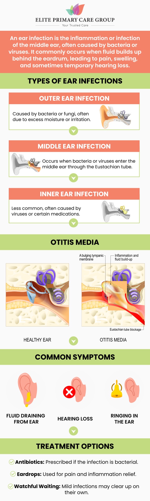 An ear infection occurs when bacteria or viruses affect the middle ear, causing pain, discomfort, and sometimes fluid drainage. Common symptoms include ear pain, hearing difficulties, and a feeling of fullness in the ear. In some cases, dizziness or headaches may also occur. At Elite Primary Care Group, Dr. Fahima Azizi MD, and the team offer effective treatment to relieve symptoms and prevent complications. For more information, contact us or schedule an appointment online. We are conveniently located at 801 Toll House Avenue, Suite E1, Frederick MD 21701. An ear infection occurs when bacteria or viruses affect the middle ear, causing pain, discomfort, and sometimes fluid drainage. Common symptoms include ear pain, hearing difficulties, and a feeling of fullness in the ear. In some cases, dizziness or headaches may also occur. At Elite Primary Care Group, Dr. Fahima Azizi MD, and the team offer effective treatment to relieve symptoms and prevent complications. For more information, contact us or schedule an appointment online. We are conveniently located at 801 Toll House Avenue, Suite E1, Frederick MD 21701.