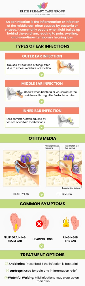 An ear infection occurs when bacteria or viruses affect the middle ear, causing pain, discomfort, and sometimes fluid drainage. Common symptoms include ear pain, hearing difficulties, and a feeling of fullness in the ear. In some cases, dizziness or headaches may also occur. At Elite Primary Care Group, Dr. Fahima Azizi MD, and the team offer effective treatment to relieve symptoms and prevent complications. For more information, contact us or schedule an appointment online. We are conveniently located at 801 Toll House Avenue, Suite E1, Frederick MD 21701. An ear infection occurs when bacteria or viruses affect the middle ear, causing pain, discomfort, and sometimes fluid drainage. Common symptoms include ear pain, hearing difficulties, and a feeling of fullness in the ear. In some cases, dizziness or headaches may also occur. At Elite Primary Care Group, Dr. Fahima Azizi MD, and the team offer effective treatment to relieve symptoms and prevent complications. For more information, contact us or schedule an appointment online. We are conveniently located at 801 Toll House Avenue, Suite E1, Frederick MD 21701.
