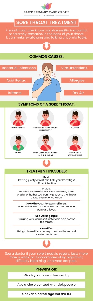 Common questions asked by patients: What causes a sore throat? How long does a sore throat typically last? When should I see a doctor for a sore throat? What are common symptoms of a sore throat? A sore throat can be caused by various factors, including infections, allergies, or irritants. Dr. Fahima Azizi and Dr. Rita Kapoor at Elite Primary Care Group offer expert care to help diagnose and treat your sore throat effectively. Visit us for personalized treatment and relief from throat discomfort. For more information, contact us today or schedule an appointment online. We are conveniently located at 801 Toll House Avenue, Suite E1, Frederick MD 21701. We serve patients from Frederick MD, Mt Pleasant MD, Braddock Heights MD, Walkersville MD, Lewistown MD, Urbana MD, Ballenger Creek MD, and surrounding areas. Common questions asked by patients: What causes a sore throat? How long does a sore throat typically last? When should I see a doctor for a sore throat? What are common symptoms of a sore throat?
A sore throat can be caused by various factors, including infections, allergies, or irritants. Dr. Fahima Azizi and Dr. Rita Kapoor at Elite Primary Care Group offer expert care to help diagnose and treat your sore throat effectively. Visit us for personalized treatment and relief from throat discomfort. For more information, contact us today or schedule an appointment online. We are conveniently located at 801 Toll House Avenue, Suite E1, Frederick MD 21701. We serve patients from Frederick MD, Mt Pleasant MD, Braddock Heights MD, Walkersville MD, Lewistown MD, Urbana MD, Ballenger Creek MD, and surrounding areas.