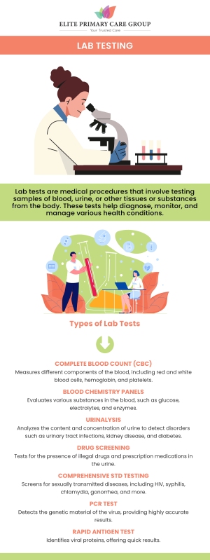 Common questions asked by patients: What is in-house laboratory testing? What types of tests are offered in-house? How long does it take to get results from in-house testing? How much do in-house lab tests cost? In-house laboratory testing provides quick and accurate results to help diagnose and monitor various health conditions. Dr. Fahima Azizi and Dr. Rita Kapoor at Elite Primary Care Group offer a wide range of in-house tests for your convenience. Our team ensures fast, reliable results to support your healthcare needs. For more information, contact us today or schedule an appointment online. We are conveniently located at 801 Toll House Avenue, Suite E1, Frederick MD 21701. We serve patients from Frederick MD, Mt Pleasant MD, Braddock Heights MD, Walkersville MD, Lewistown MD, Urbana MD, Ballenger Creek MD, and surrounding areas. Common questions asked by patients: What is in-house laboratory testing? What types of tests are offered in-house? How long does it take to get results from in-house testing? How much do in-house lab tests cost?
In-house laboratory testing provides quick and accurate results to help diagnose and monitor various health conditions. Dr. Fahima Azizi and Dr. Rita Kapoor at Elite Primary Care Group offer a wide range of in-house tests for your convenience. Our team ensures fast, reliable results to support your healthcare needs. For more information, contact us today or schedule an appointment online. We are conveniently located at 801 Toll House Avenue, Suite E1, Frederick MD 21701. We serve patients from Frederick MD, Mt Pleasant MD, Braddock Heights MD, Walkersville MD, Lewistown MD, Urbana MD, Ballenger Creek MD, and surrounding areas.