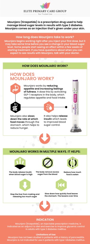 Common questions asked by patients: Does Mounjaro really work for weight loss? How often do I need to take Mounjaro for weight loss? How quickly do you lose weight on Mounjaro? How do I get Mounjaro approved for weight loss? How much does the Mounjaro injection cost for weight loss? Mounjaro (tirzepatide) for weight loss is available in Frederick, MD. At Elite Primary Care Group, Dr. Fahima Azizi MD and Dr. Rita Kapoor MD provide this treatment. Consult with a healthcare provider to see if Mounjaro is right for you. For more information, contact us today or schedule an appointment online. We are conveniently located at 801 Toll House Avenue, Suite E1, Frederick MD 21701. We serve patients from Frederick MD, Mt Pleasant MD, Braddock Heights MD, Walkersville MD, Lewistown MD, Urbana MD, Ballenger Creek MD, and surrounding areas. Common questions asked by patients: Does Mounjaro really work for weight loss? How often do I need to take Mounjaro for weight loss? How quickly do you lose weight on Mounjaro? How do I get Mounjaro approved for weight loss? How much does the Mounjaro injection cost for weight loss?
Mounjaro (tirzepatide) for weight loss is available in Frederick, MD. At Elite Primary Care Group, Dr. Fahima Azizi MD and Dr. Rita Kapoor MD provide this treatment. Consult with a healthcare provider to see if Mounjaro is right for you. For more information, contact us today or schedule an appointment online. We are conveniently located at 801 Toll House Avenue, Suite E1, Frederick MD 21701. We serve patients from Frederick MD, Mt Pleasant MD, Braddock Heights MD, Walkersville MD, Lewistown MD, Urbana MD, Ballenger Creek MD, and surrounding areas.