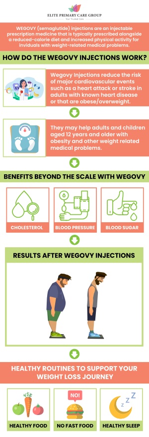 Wegovy Specialist Near Me in Frederick, MD Wegovy Specialist Near Me in Frederick, MD