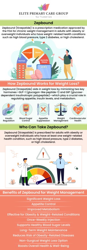 Zepbound Specialist Near Me in Frederick, MD Zepbound Specialist Near Me in Frederick, MD