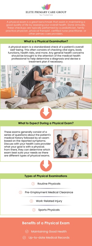 An annual physical exam is a key component of preventive healthcare, helping to detect potential health issues early. The cost typically ranges from $50 to over $400. At Elite Primary Care Group, Dr. Fahima Azizi, MD and Dr. Rita Kapoor, MD, offer comprehensive exams designed to assess your overall health and well-being. We ensure that all necessary screenings and tests are part of your personalized care plan. For more information, contact us or schedule an appointment online. We are conveniently located at 801 Toll House Avenue, Suite E1, Frederick MD 21701.