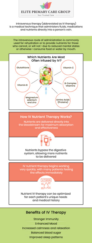 Common questions asked by patients: What does IV infusion do? How much does IV infusion therapy cost? What to expect after an IV infusion? Do IV infusions make you feel better? How long does it take for an IV infusion to start working? IV infusion therapy delivers essential vitamins, minerals, and fluids directly into the bloodstream for quick and effective hydration and healing. At Elite Primary Care Group, Dr. Fahima Azizi and Dr. Rita Kapoor offer this therapy to help boost energy, improve overall wellness, and support recovery from various health conditions. For more information, contact us or schedule an appointment online. We are conveniently located at 801 Toll House Avenue, Suite E1, Frederick MD 21701. We serve patients from Frederick MD, Mt Pleasant MD, Braddock Heights MD, Walkersville MD, Lewistown MD, Urbana MD, Ballenger Creek MD, and surrounding areas. Common questions asked by patients: What does IV infusion do? How much does IV infusion therapy cost? What to expect after an IV infusion? Do IV infusions make you feel better? How long does it take for an IV infusion to start working?
IV infusion therapy delivers essential vitamins, minerals, and fluids directly into the bloodstream for quick and effective hydration and healing. At Elite Primary Care Group, Dr. Fahima Azizi and Dr. Rita Kapoor offer this therapy to help boost energy, improve overall wellness, and support recovery from various health conditions. For more information, contact us or schedule an appointment online. We are conveniently located at 801 Toll House Avenue, Suite E1, Frederick MD 21701. We serve patients from Frederick MD, Mt Pleasant MD, Braddock Heights MD, Walkersville MD, Lewistown MD, Urbana MD, Ballenger Creek MD, and surrounding areas.