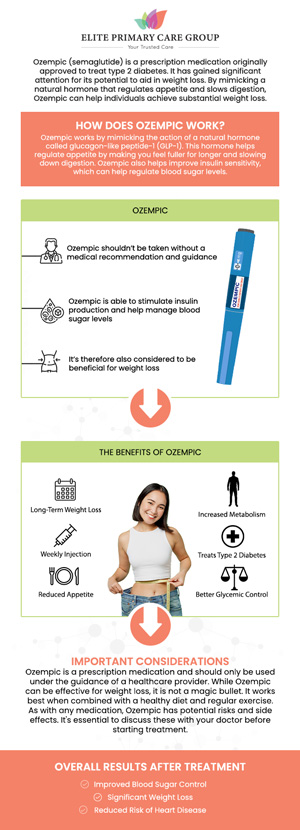 Ozempic is a popular option for weight management in Frederick, MD. This once-weekly injection helps reduce appetite and slow digestion, leading to significant weight loss. At Elite Primary Care Group, Dr. Fahima Azizi, MD and Dr. Rita Kapoor, MD create personalized Ozempic treatment plans, including lifestyle guidance and regular check-ins to ensure the best results. For more information, contact us or schedule an appointment online. We are conveniently located at 801 Toll House Avenue, Suite E1, Frederick MD 21701. Ozempic is a popular option for weight management in Frederick, MD. This once-weekly injection helps reduce appetite and slow digestion, leading to significant weight loss. At Elite Primary Care Group, Dr. Fahima Azizi, MD and Dr. Rita Kapoor, MD create personalized Ozempic treatment plans, including lifestyle guidance and regular check-ins to ensure the best results. For more information, contact us or schedule an appointment online. We are conveniently located at 801 Toll House Avenue, Suite E1, Frederick MD 21701.