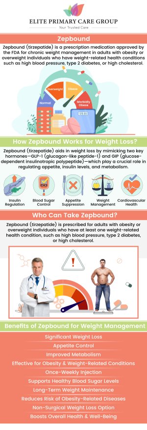 Zepbound (Tirzepatide) is an innovative medication designed to support weight loss by regulating appetite and improving metabolism. At Elite Primary Care Group, our board-certified doctors, Dr. Fahima Azizi, MD, and Dr. Rita Kapoor, MD, specialize in creating personalized weight management solutions. They can help you determine if Zepbound (Tirzepatide), an innovative medication that works by regulating appetite and improving metabolism, is the right option for you. For more information, contact us today or schedule an appointment online. We are conveniently located at 801 Toll House Avenue, Suite E1, Frederick MD 21701. Zepbound (Tirzepatide) is an innovative medication designed to support weight loss by regulating appetite and improving metabolism. At Elite Primary Care Group, our board-certified doctors, Dr. Fahima Azizi, MD, and Dr. Rita Kapoor, MD, specialize in creating personalized weight management solutions. They can help you determine if Zepbound (Tirzepatide), an innovative medication that works by regulating appetite and improving metabolism, is the right option for you. For more information, contact us today or schedule an appointment online. We are conveniently located at 801 Toll House Avenue, Suite E1, Frederick MD 21701.