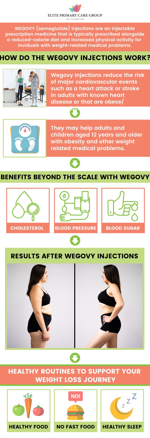 Wegovy is an FDA-approved weight loss injection designed to help regulate appetite, reduce cravings, and support long-term weight management. At Elite Primary Care Group in Frederick, MD, our board-certified doctors, Dr. Fahima Azizi MD and Dr. Rita Kapoor MD specialize in providing safe and personalized care for patients considering Wegovy. With a focus on sustainable results and ongoing support, our team is dedicated to guiding each patient toward improved health and lasting wellness. For more information, contact us today or schedule an appointment online. We are conveniently located at 801 Toll House Avenue, Suite E1, Frederick MD 21701.