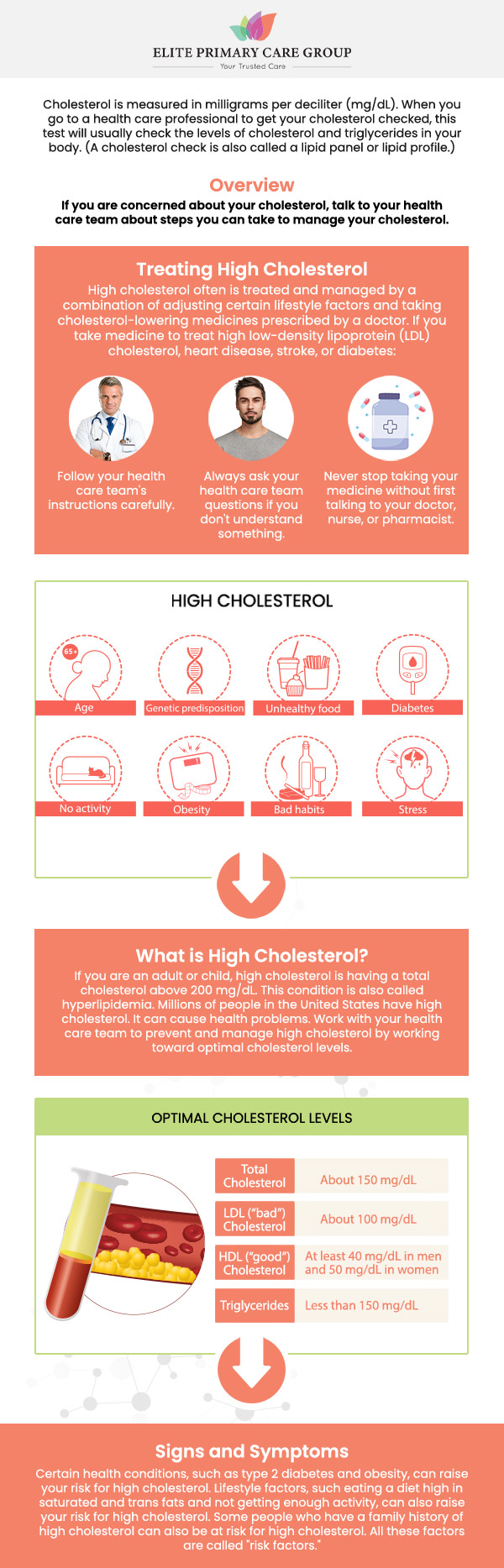 High cholesterol is a common condition in which fatty deposits build up in the blood, increasing the risk of heart disease and stroke. Board-certified physicians Dr. Fahima Azizi and Dr. Rita Kapoor, at Elite Primary Care Group provide personalized evaluations and treatment plans to manage cholesterol effectively. Our approach focuses on prevention, healthy lifestyle changes, and ongoing care to support long-term heart health. For more information, contact us today or schedule an appointment online. We are conveniently located at 801 Toll House Avenue, Suite E1, Frederick MD 21701. High cholesterol is a common condition in which fatty deposits build up in the blood, increasing the risk of heart disease and stroke. Board-certified physicians Dr. Fahima Azizi and Dr. Rita Kapoor, at Elite Primary Care Group provide personalized evaluations and treatment plans to manage cholesterol effectively. Our approach focuses on prevention, healthy lifestyle changes, and ongoing care to support long-term heart health. For more information, contact us today or schedule an appointment online. We are conveniently located at 801 Toll House Avenue, Suite E1, Frederick MD 21701.
