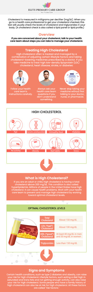 High cholesterol is a common condition in which fatty deposits build up in the blood, increasing the risk of heart disease and stroke. Board-certified physicians Dr. Fahima Azizi and Dr. Rita Kapoor, at Elite Primary Care Group provide personalized evaluations and treatment plans to manage cholesterol effectively. Our approach focuses on prevention, healthy lifestyle changes, and ongoing care to support long-term heart health. For more information, contact us today or schedule an appointment online. We are conveniently located at 801 Toll House Avenue, Suite E1, Frederick MD 21701. High cholesterol is a common condition in which fatty deposits build up in the blood, increasing the risk of heart disease and stroke. Board-certified physicians Dr. Fahima Azizi and Dr. Rita Kapoor, at Elite Primary Care Group provide personalized evaluations and treatment plans to manage cholesterol effectively. Our approach focuses on prevention, healthy lifestyle changes, and ongoing care to support long-term heart health. For more information, contact us today or schedule an appointment online. We are conveniently located at 801 Toll House Avenue, Suite E1, Frederick MD 21701.