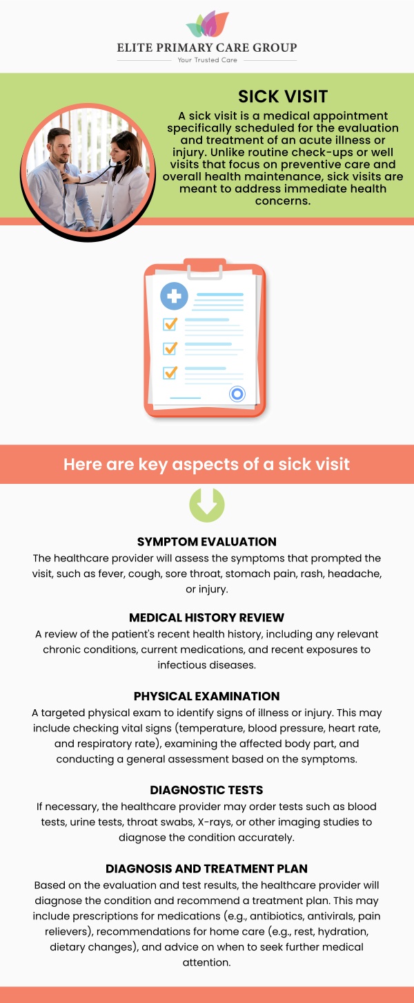 Common questions asked by patients: What is a sick visit? How do I know if I need a sick visit? What should I bring to a sick visit? Do I need to get a sick visit for a cold? What can I expect during a sick visit? How long does a sick visit take?
A sick visit with Dr. Fahima Azizi and Dr. Rita Kapoor at Elite Primary Care Group is designed to address your immediate health concerns, from fever and flu symptoms to other common illnesses. Our compassionate team provides thorough evaluations and personalized care to help you feel better quickly. For more information, contact us today or schedule an appointment online. We are conveniently located at 801 Toll House Avenue, Suite E1, Frederick MD 21701. We serve patients from Frederick MD, Mt Pleasant MD, Braddock Heights MD, Walkersville MD, Lewistown MD, Urbana MD, Ballenger Creek MD, and surrounding areas.