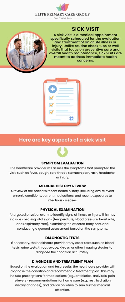 Common questions asked by patients: What is a sick visit? How do I know if I need a sick visit? What should I bring to a sick visit? Do I need to get a sick visit for a cold? What can I expect during a sick visit? How long does a sick visit take?
A sick visit with Dr. Fahima Azizi and Dr. Rita Kapoor at Elite Primary Care Group is designed to address your immediate health concerns, from fever and flu symptoms to other common illnesses. Our compassionate team provides thorough evaluations and personalized care to help you feel better quickly. For more information, contact us today or schedule an appointment online. We are conveniently located at 801 Toll House Avenue, Suite E1, Frederick MD 21701. We serve patients from Frederick MD, Mt Pleasant MD, Braddock Heights MD, Walkersville MD, Lewistown MD, Urbana MD, Ballenger Creek MD, and surrounding areas.