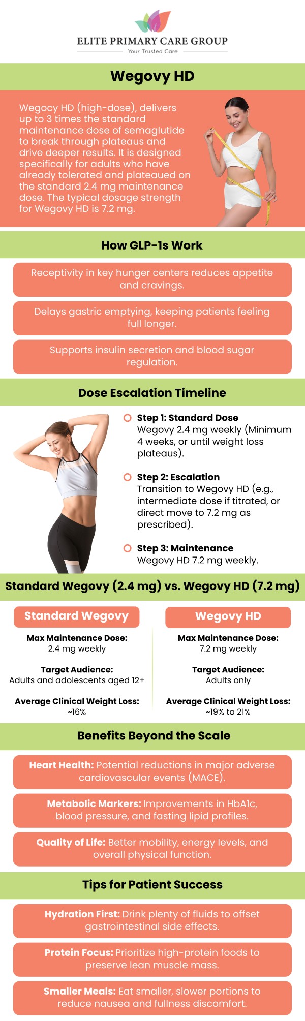 WegovyHD Injections Specialist in Frederick, MD