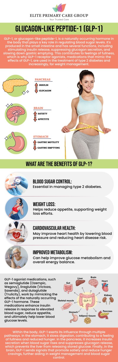 The Medicare GLP-1 Bridge Program offers eligible Medicare patients a temporary pathway to explore specific weight management medication options that are not typically covered by standard Medicare when used only for weight loss. This limited-time program provides access to options such as Wegovy and Zepbound for qualified individuals who meet requirements, including having a Medicare drug plan, meeting BMI criteria based on health history, and receiving physician approval. At Elite Primary Care Group in Frederick, MD, our healthcare team helps patients understand eligibility, available options, and program costs. With a flat cost of $50 per month, this program provides a predictable payment option, although the cost does not count toward Medicare deductibles or out-of-pocket limits. Our team guides eligible patients in exploring whether the Medicare GLP-1 Bridge Program may support their personalized weight management goals. For more information, contact us or schedule an appointment online. We are conveniently located at 801 Toll House Avenue, Suite E1, Frederick MD 21701.