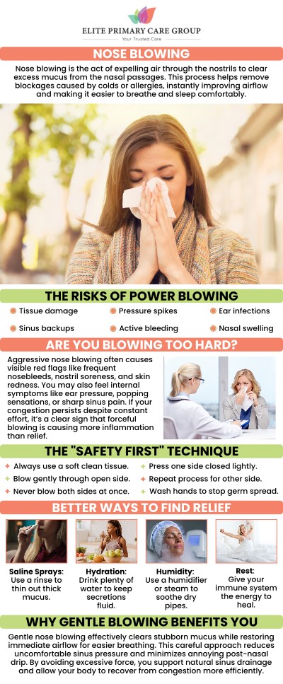 Blowing your nose too forcefully can increase pressure in the nasal passages and sinuses, which may contribute to discomfort, irritation, or temporary ear pressure. In some cases, excessive force may worsen nasal swelling or cause small blood vessels inside the nose to become irritated. At Elite Primary Care Group, Dr. Fahima Azizi, MD and Dr. Rita Kapoor, MD, offer comprehensive primary care support for individuals experiencing common health concerns in Frederick, MD. Our team evaluates symptoms, provides personalized recommendations, and helps patients maintain better overall health through preventive and ongoing care.  For more information, contact us or schedule an appointment online. We are conveniently located at 801 Toll House Avenue, Suite E1, Frederick MD 21701.